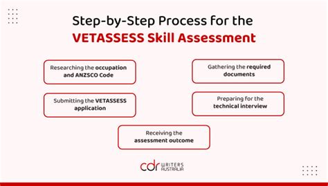 vetassess skill assessment.